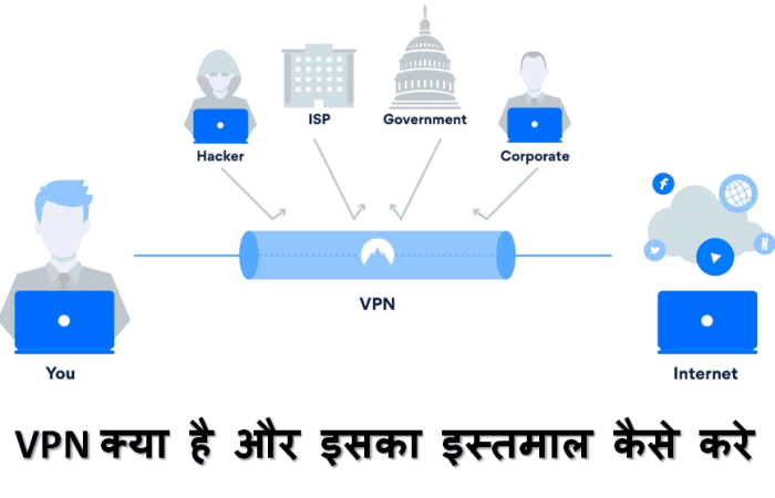 VPN क्या है और इसका इस्तमाल कैसे करे – What is VPN in Hindi