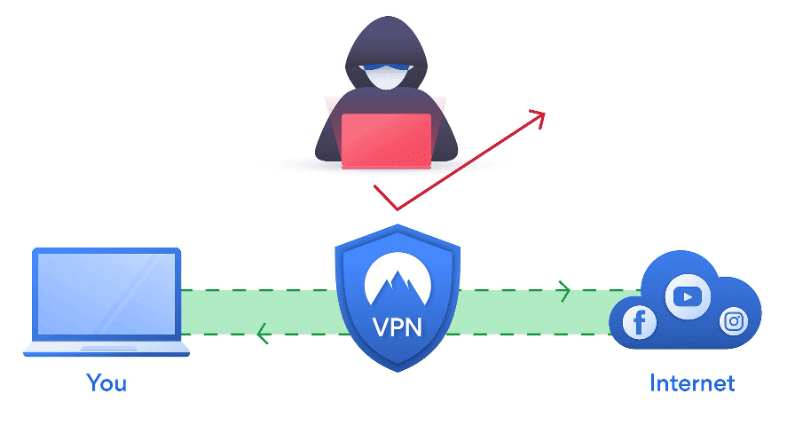 VPN હિન્દીમાં કેવી રીતે કામ કરે છે