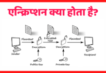 Encryption Meaning In Hindi