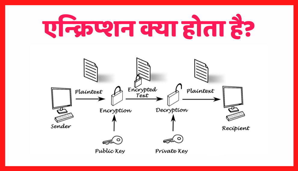 Encryption Meaning In Hindi